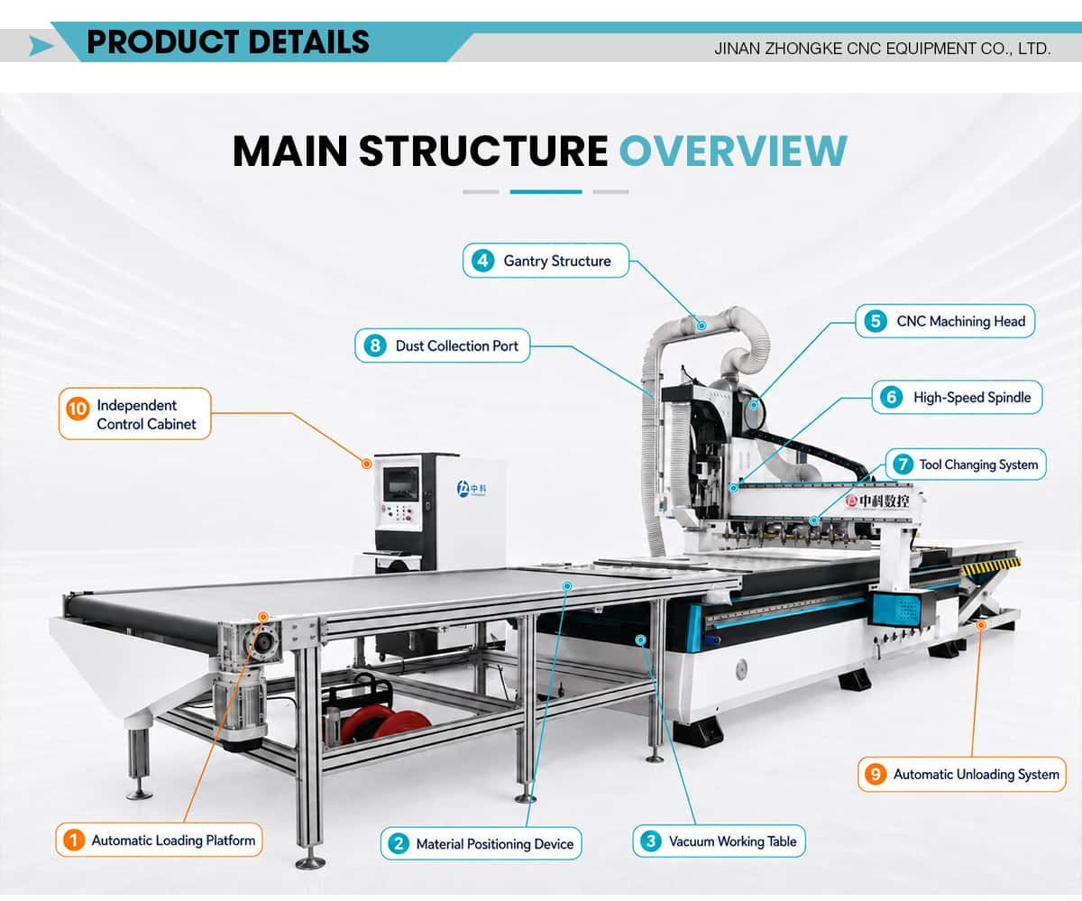 Pib Loading Unloading ATC Cnc Router Nrog 12 Tool Magazine